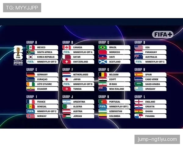 2026世界杯48队12小组赛制规则详解与晋级出线条件