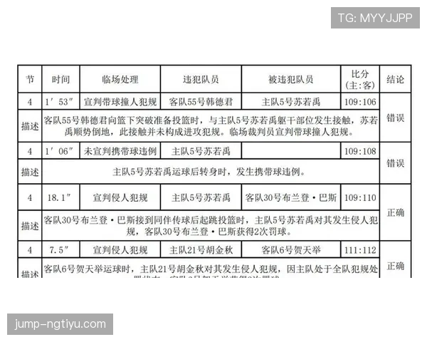 足球禁区规则详解：关键判罚条件与裁判执行标准